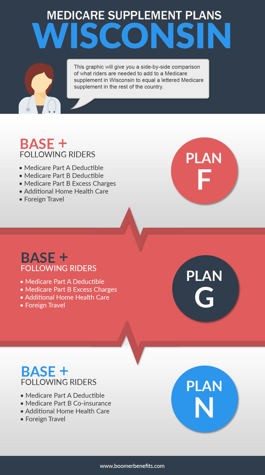 medsup plans wisconsin