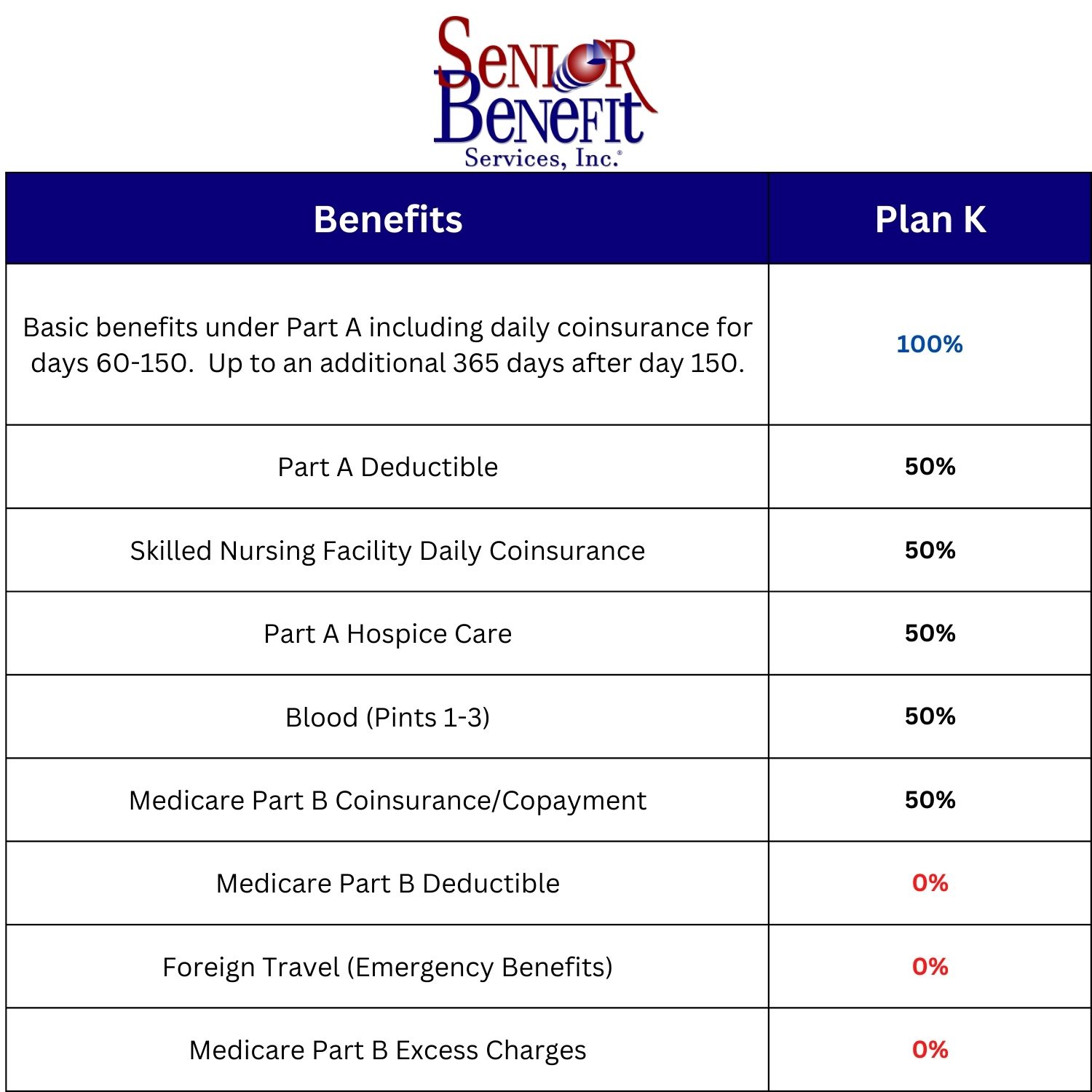 Medicare-Supplement-Plan-K-Benefits Medicare Supplement Plan K Benefits