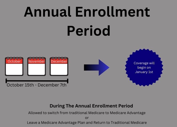 Medicare Advantage plan annual enrollment period timeline