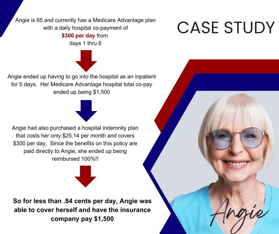 Using a Hospital Indemnity plan to cover hospital copays with a Medicare Advantage plan.