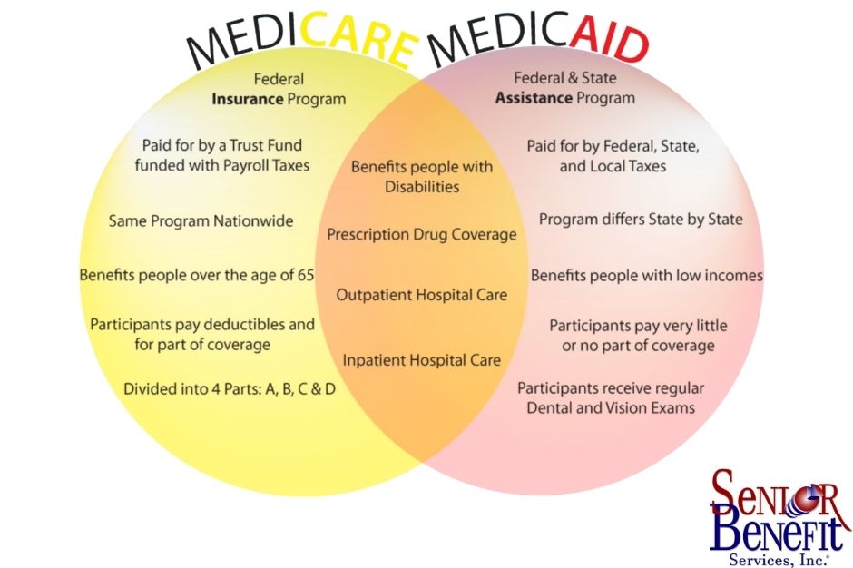 Medicare vs Medicaid Senior Benefit Services Hagerstown, MD